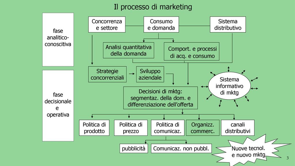 La Gestione Strategica Degli Intermediari Commerciali Ppt Scaricare